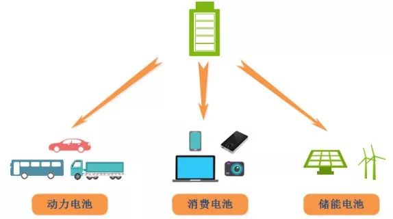 鋰電池分類