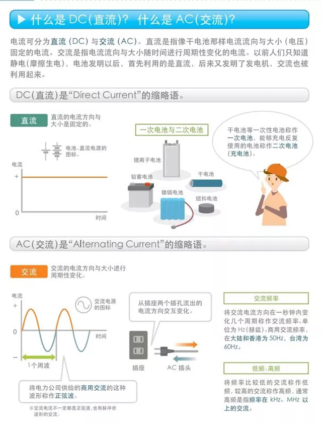 什么是DC（直流）？什么是AC（交流）？