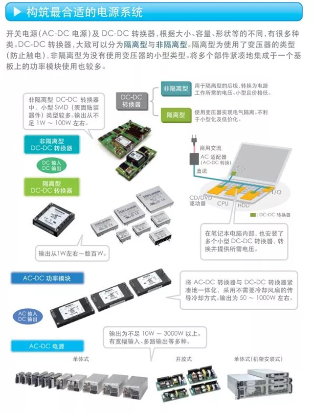 構筑合適的電源系統(tǒng)