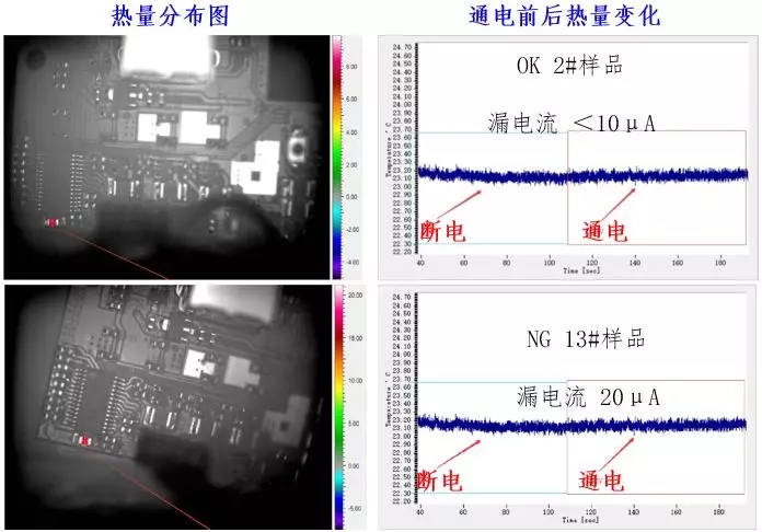 OK 2#和NG 13#樣品進(jìn)行熱點(diǎn)偵測(cè)